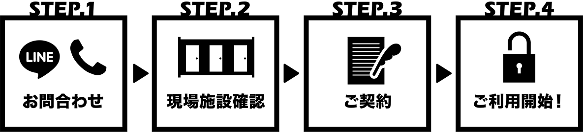 「STEP.1」お問合わせ→「STEP.2」現場施設確認→「STEP.3」ご契約→「STEP.4」ご利用開始！